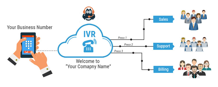 Conversational IVR